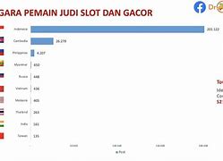 Negara Penjudi Online Terbesar Di Dunia